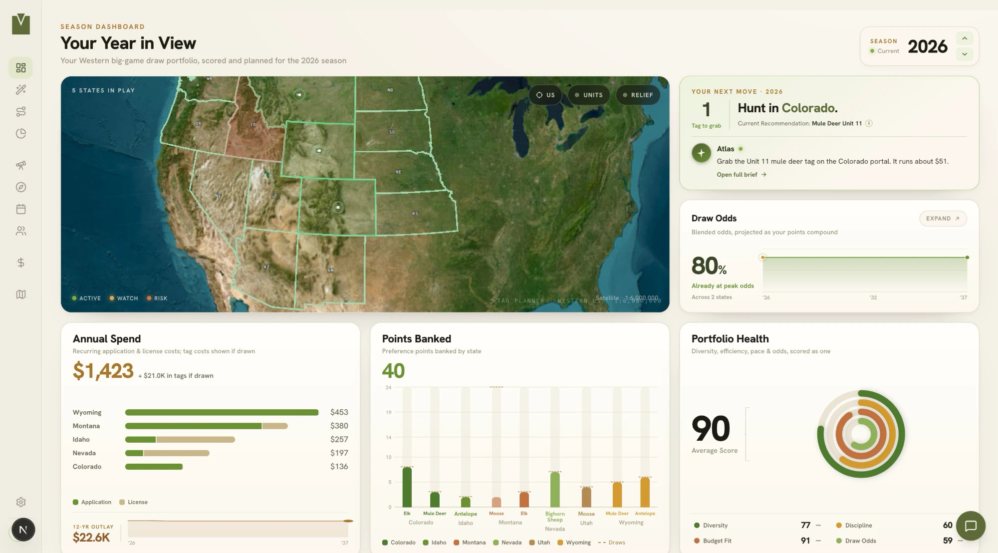 Tag Planner season dashboard: a western states map, the next tag to apply for, draw odds, annual spend by state, points banked, and a portfolio health score